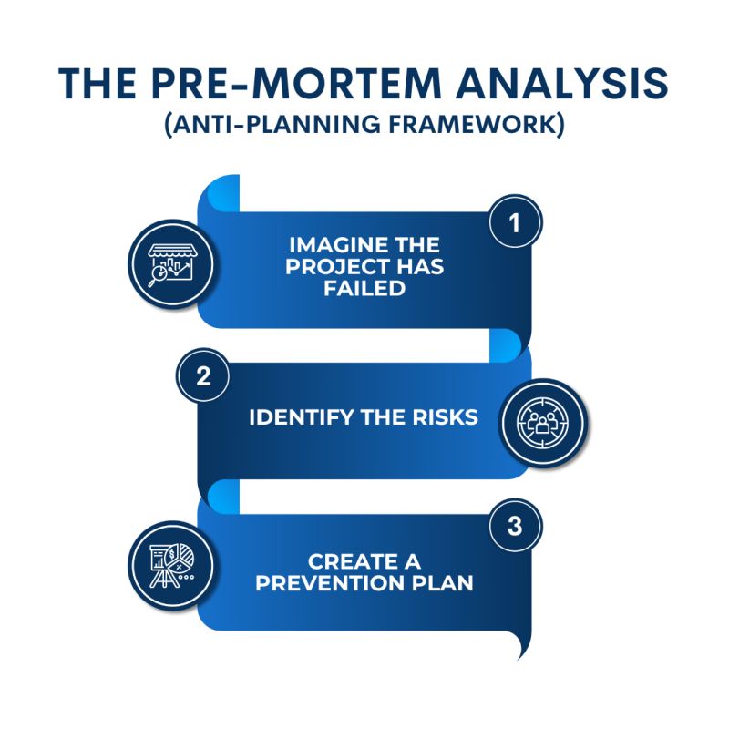 19 Pre-Mortem Analysis – Công cụ dự báo rủi ro trong quản trị dự án